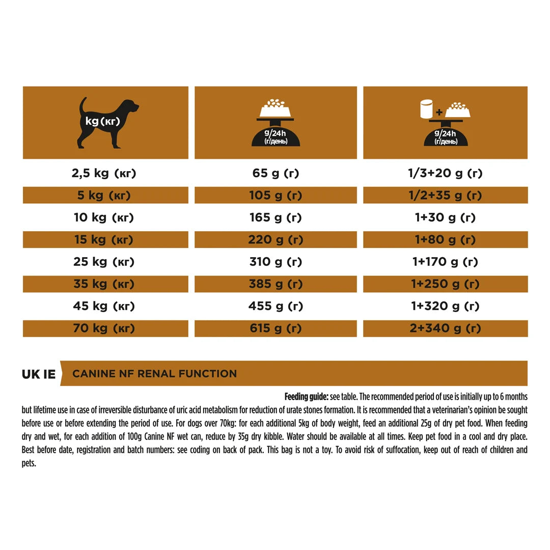 Pro Plan Veterinary Diets Dry Dog Food for Renal Function 3 kg