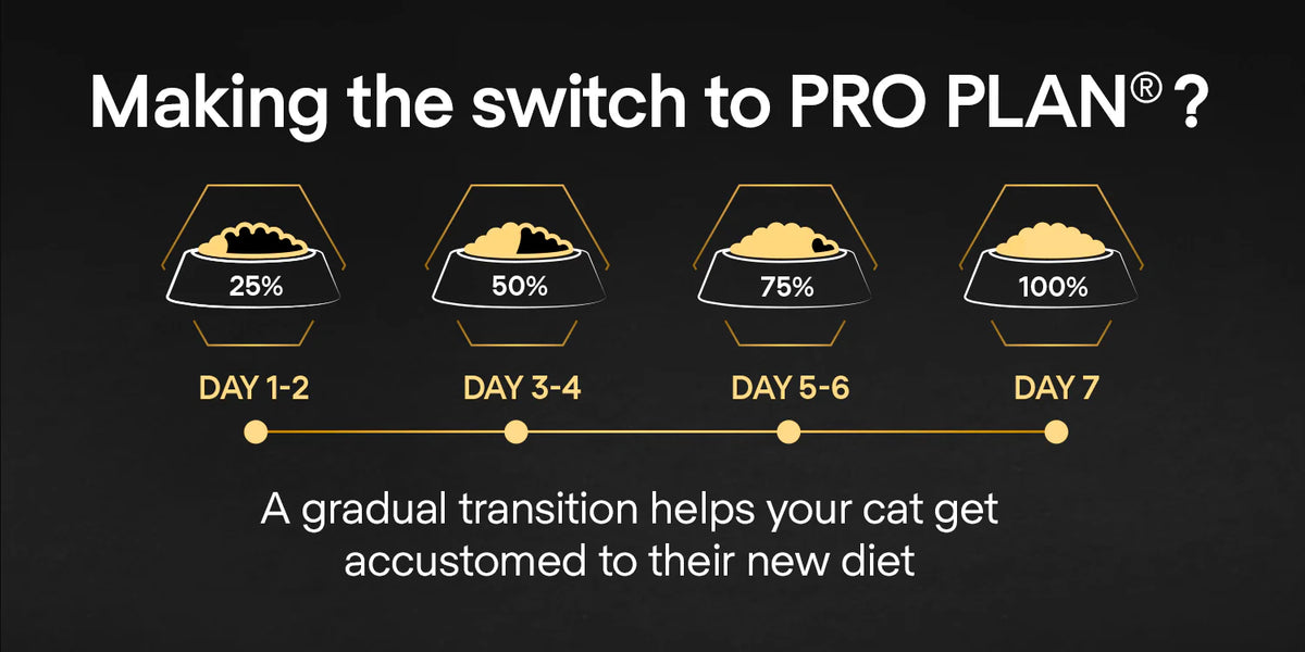Pro Plan Delicate Digestion Dry Food with Chicken for Sterilized Adult Cats 1.5 kg
