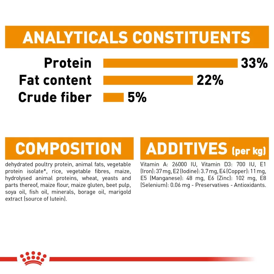 Royal Canin Hair & Skin All Breeds Adult Cat Food