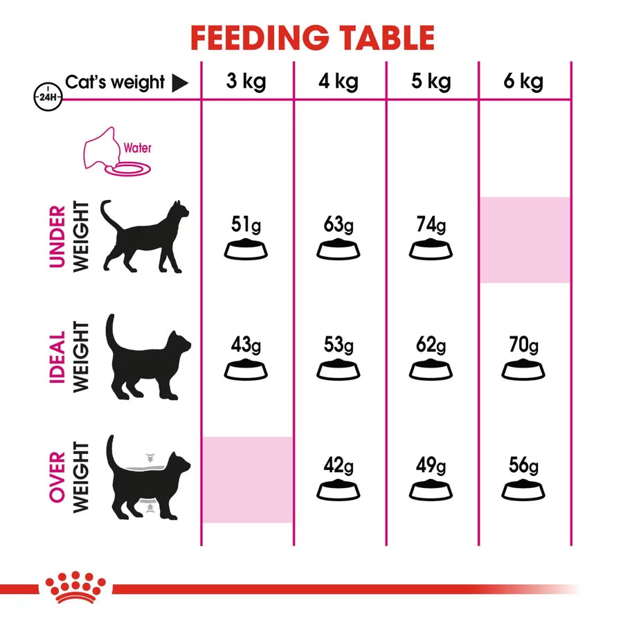 Royal Canin Savour Exigent All Breeds Adult Cat Food