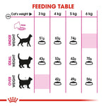 Royal Canin Savour Exigent All Breeds Adult Cat Food
