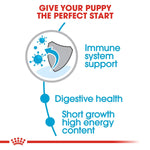 Royal Canin Puppy Medium Breed Dog Food