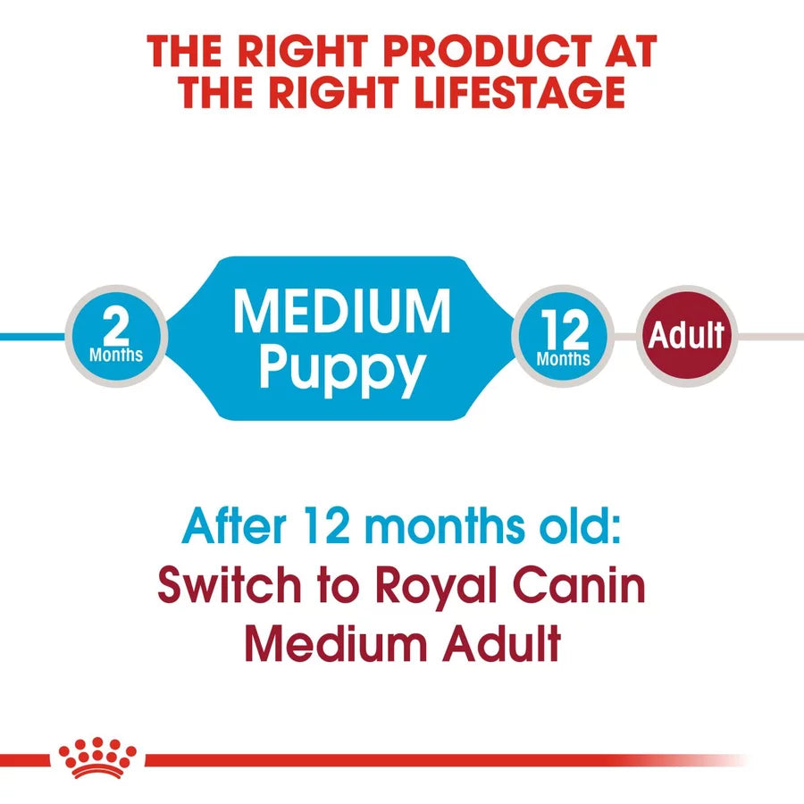 Royal Canin Puppy Medium Breed Dog Food