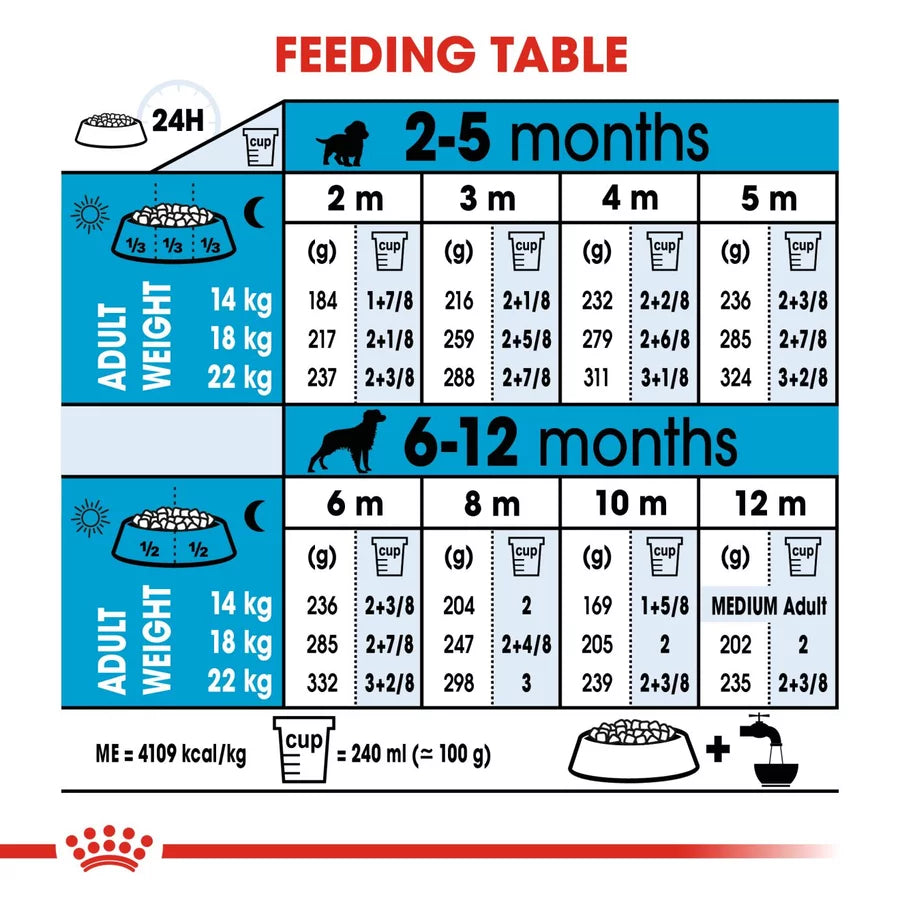 Royal Canin Puppy Medium Breed Dog Food