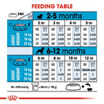Royal Canin Puppy Medium Breed Dog Food
