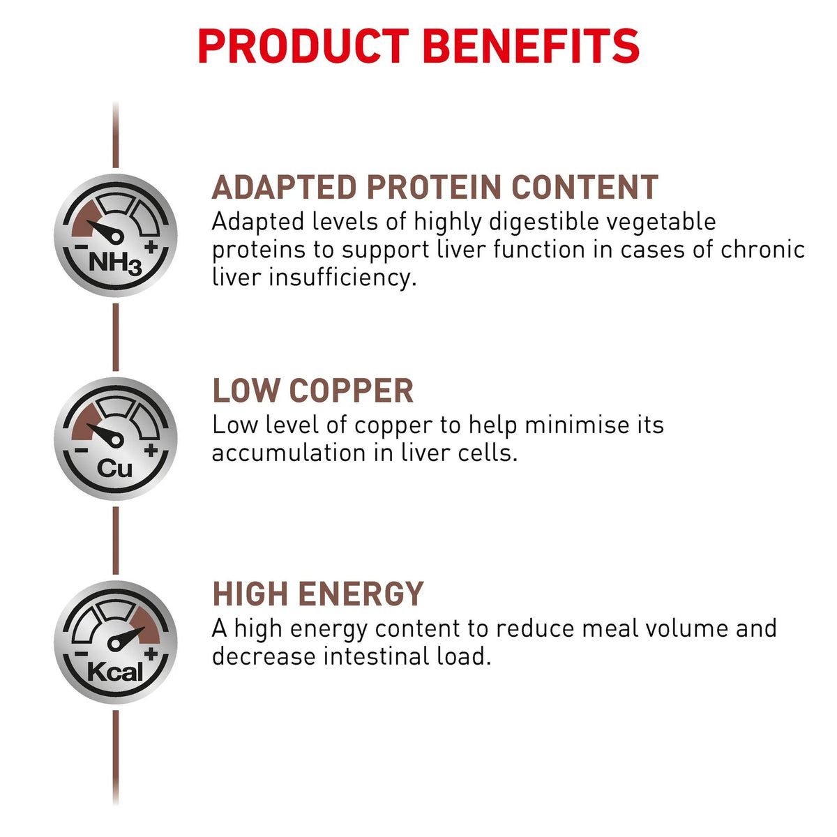 Royal Canin Hepatic All Breeds Adult Dog Food