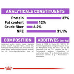 Royal Canin Sterilised 37 All Breeds Adult Cat Food