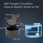 Automatic Pet Water Fountain 3L Water dark blue