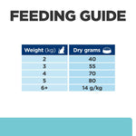 Hill's T/D Dental Care dry food for Cat With Chicken 1.5 Kg