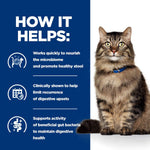 Hill's Prescription Diet Gastrointestinal Biome Dry Cat Food with Chicken 1.5 kg