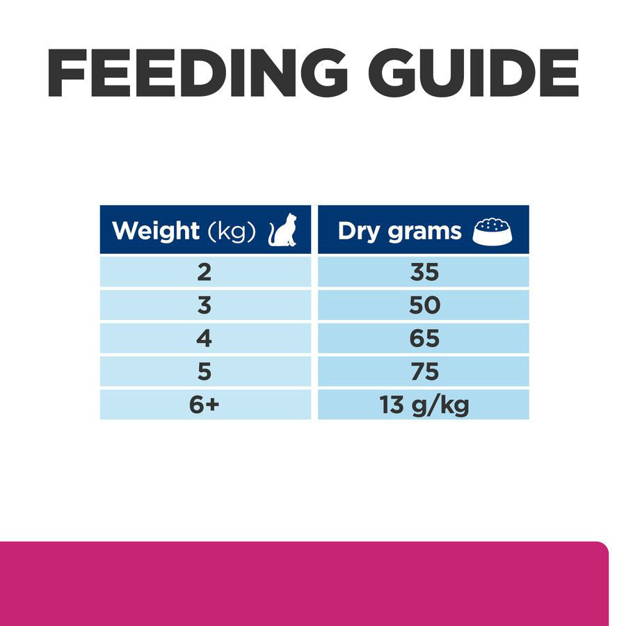 Hill's Prescription Diet Gastrointestinal Biome Dry Cat Food with Chicken 1.5 kg