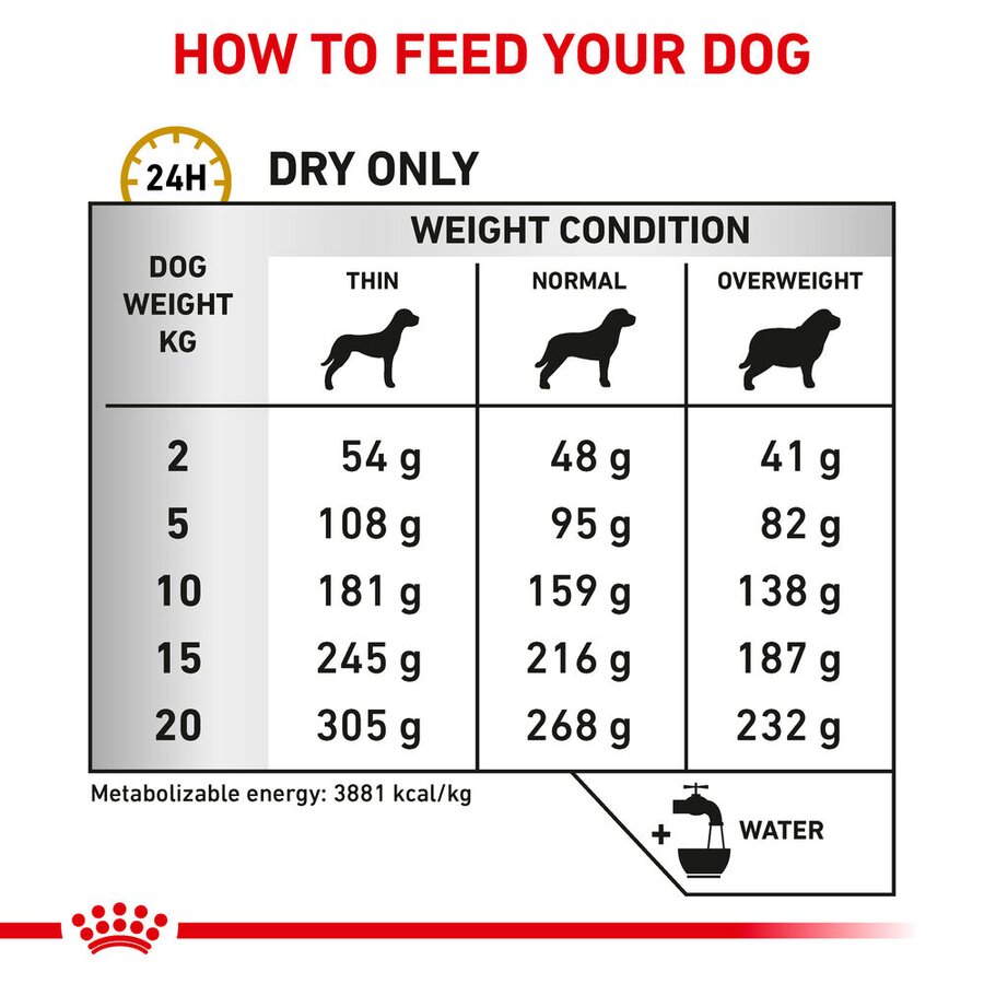 Royal Canin Urinary S/O All Breeds Adult Dog Food 2kg