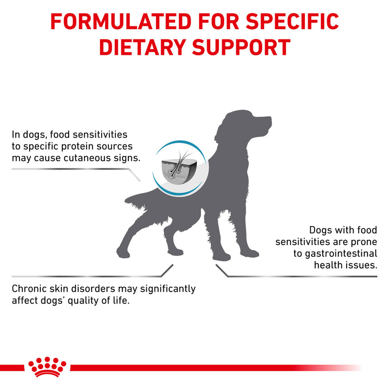 Royal Canin
