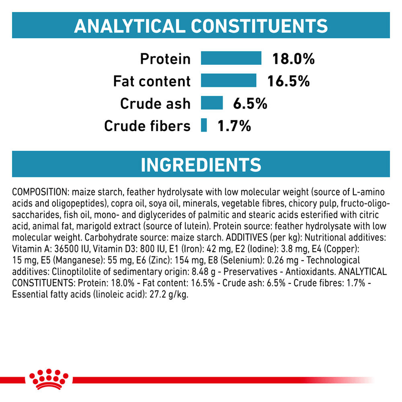 Royal Canin