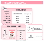 Royal Canin Kitten Second Age All Breeds Cat Food