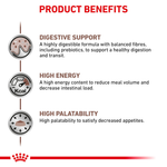 Royal Canin Gastrointestinal All Breeds Adult Cat Food