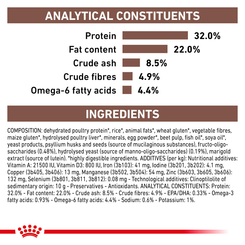 Royal Canin Gastrointestinal All Breeds Adult Cat Food