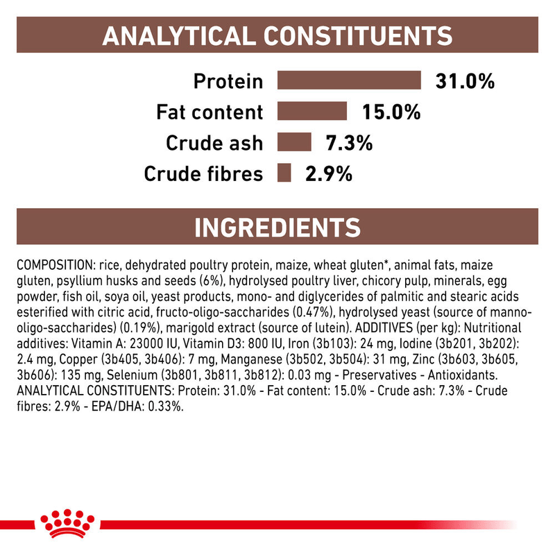 Royal Canin Gastrointestinal Fibre Response All Breeds Adult Cat Food