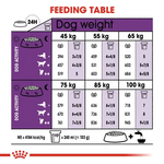 Royal Canin Giant X-Large Breed Adult Dog Food