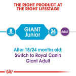 Royal Canin Giant X-Large Breed Junior Dog Food