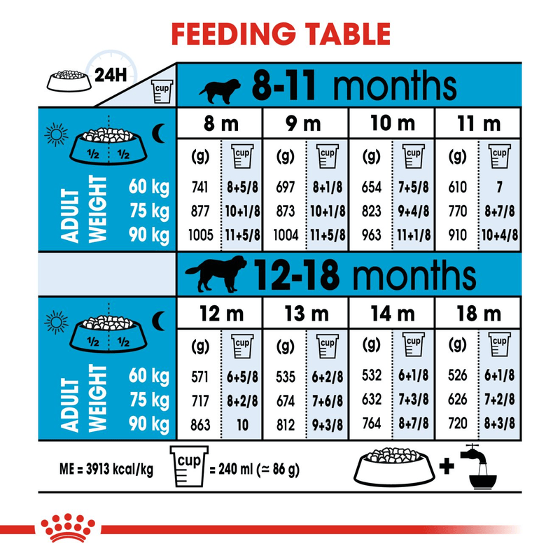 Royal Canin Giant X-Large Breed Junior Dog Food