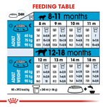 Royal Canin Giant X-Large Breed Junior Dog Food