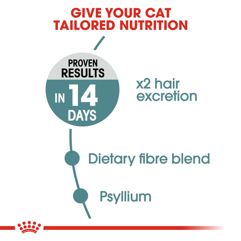 Royal Canin Hairball Care All Breeds Adult Cat Food