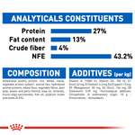 Royal Canin Indoor 27 All Breeds Adult Cat Food
