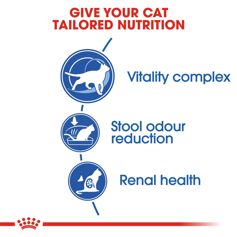 Royal Canin Indoor 7+ All Breeds Mature Cat Food