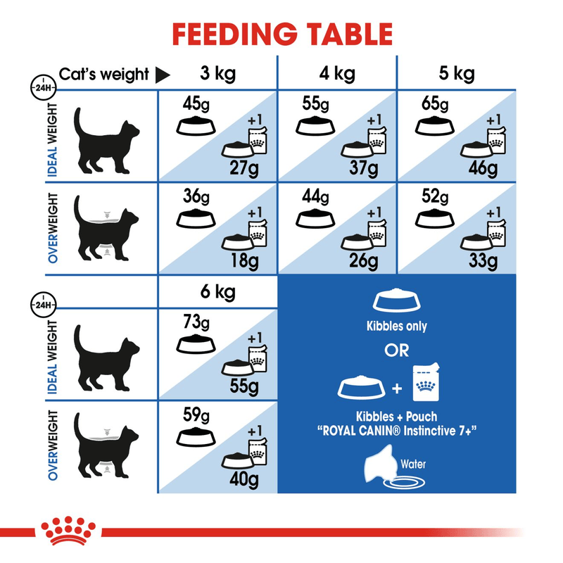 Royal Canin Indoor 7+ All Breeds Mature Cat Food