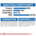 Royal Canin Indoor Long-Hair Adult Cat Food