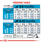 Royal Canin Maxi Large Breed Puppy Food