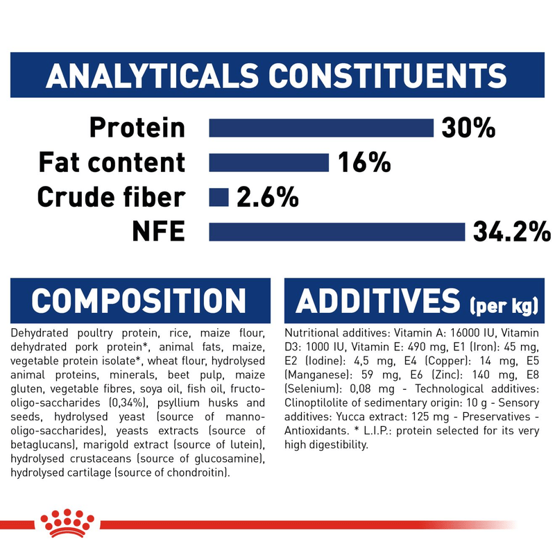Royal Canin Maxi Large Breed Puppy Food