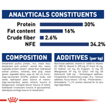 Royal Canin Maxi Large Breed Puppy Food