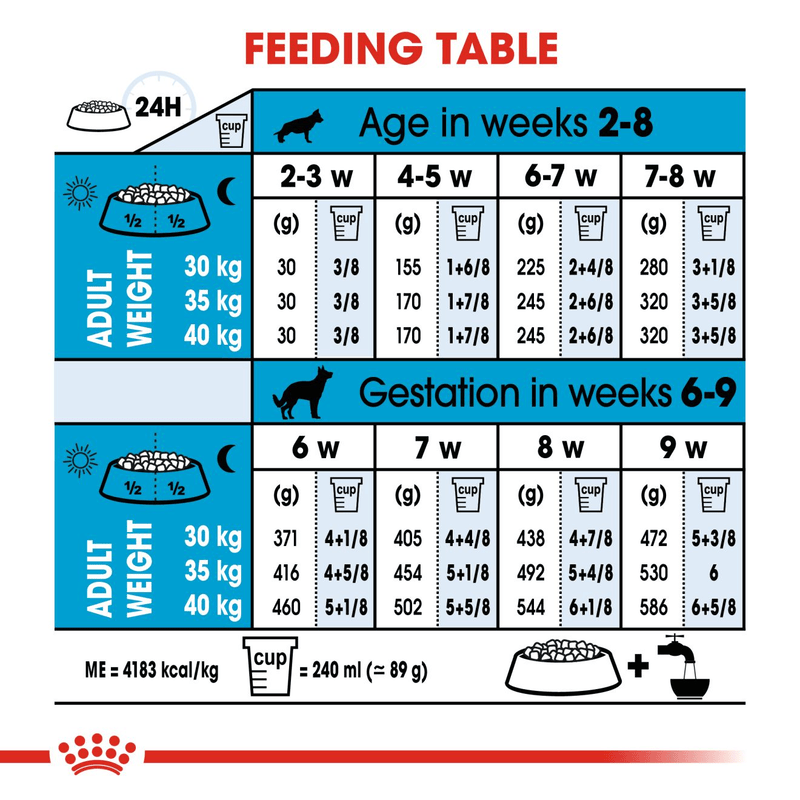 Royal Canin Maxi Starter Large Breed Mother & Babydog Food