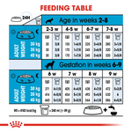Royal Canin Maxi Starter Large Breed Mother & Babydog Food