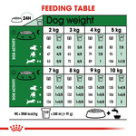 Royal Canin Mini Small Breed Adult Dog Food