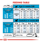 Royal Canin Mini Starter Small Breed Mother & Babydog Food