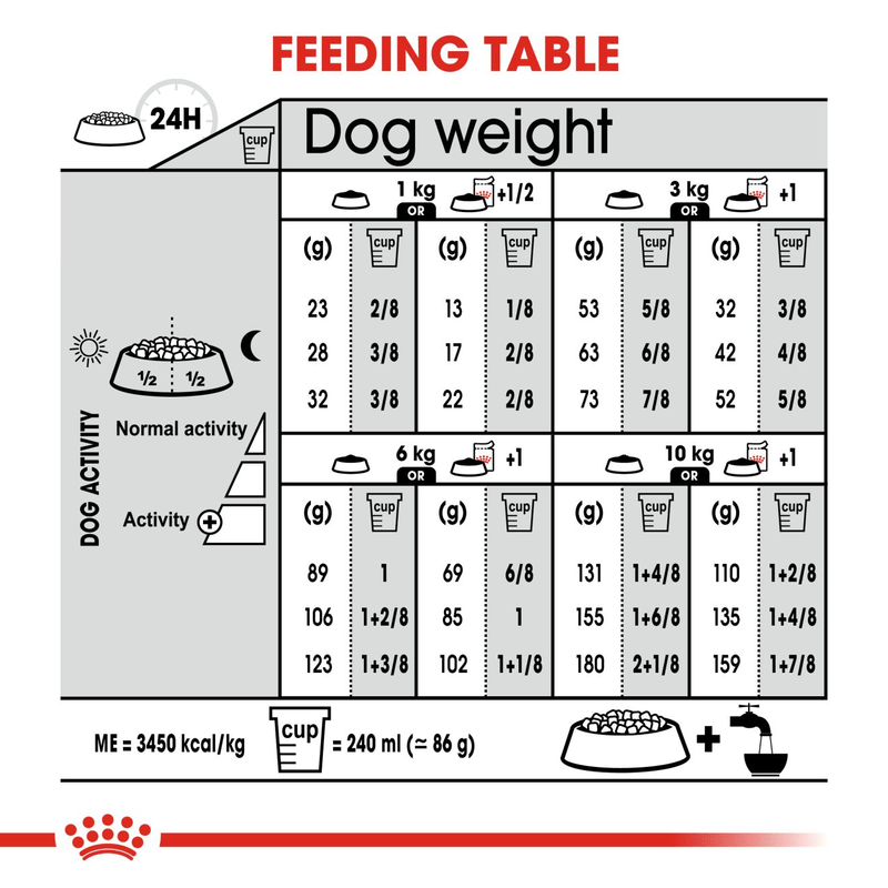 Royal Canin Mini Sterilised Small Breed Adult Dog Food