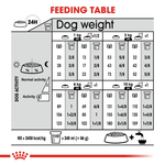 Royal Canin Mini Sterilised Small Breed Adult Dog Food