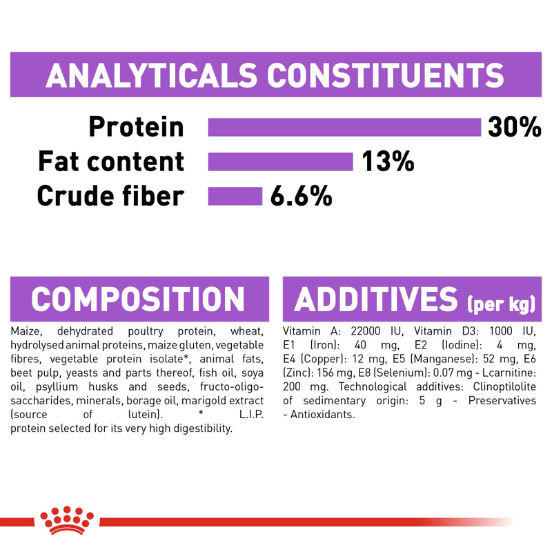 Royal Canin Mini Sterilised Small Breed Adult Dog Food