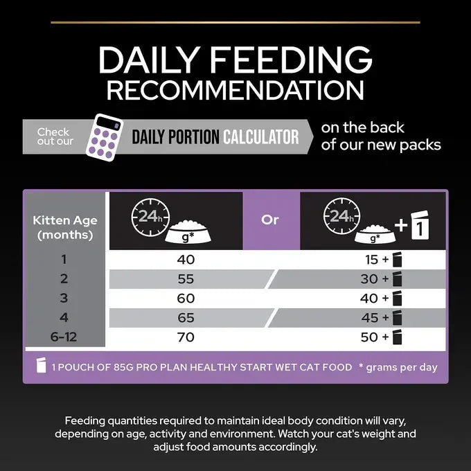 Pro Plan Healthy Start Dry Food with Chicken for Kittens (Up to 1 Years) 1.5 kg