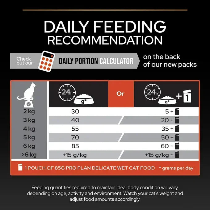 Pro Plan Vital Functions Dry Food with Salmon for Adult Cats1.5 kg