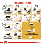 Royal Canin Persian Adult Cat Food
