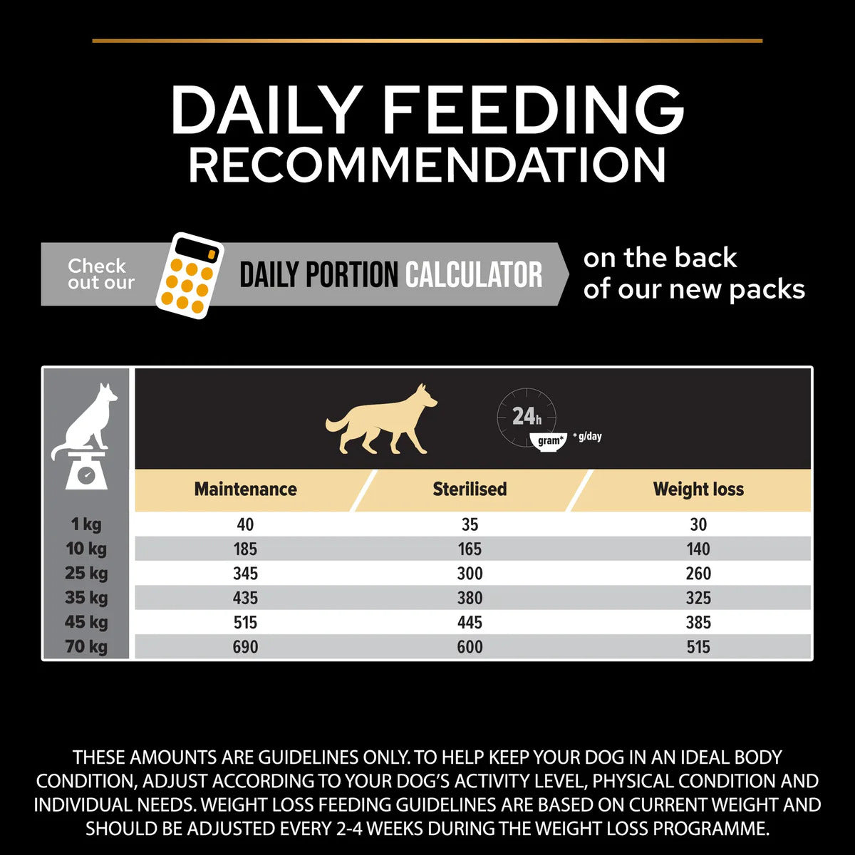 Pro Plan All Size Adult Chicken 3kg