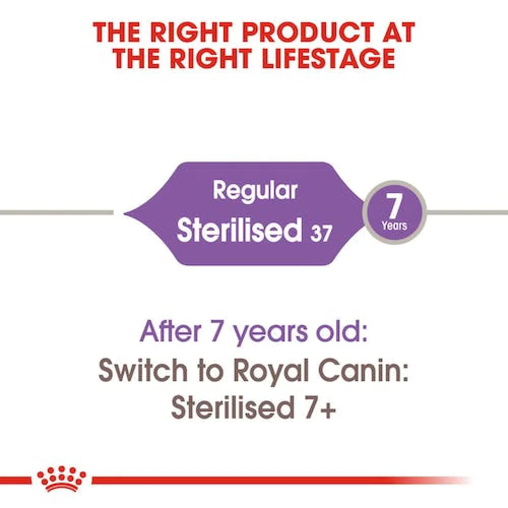 Royal Canin Sterilised 37 All Breeds Adult Cat Food