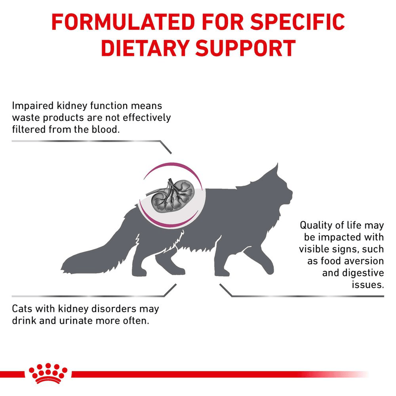Royal Canin Renal All Breeds Adult Cat Food