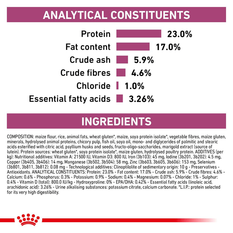 Royal Canin Renal All Breeds Adult Cat Food