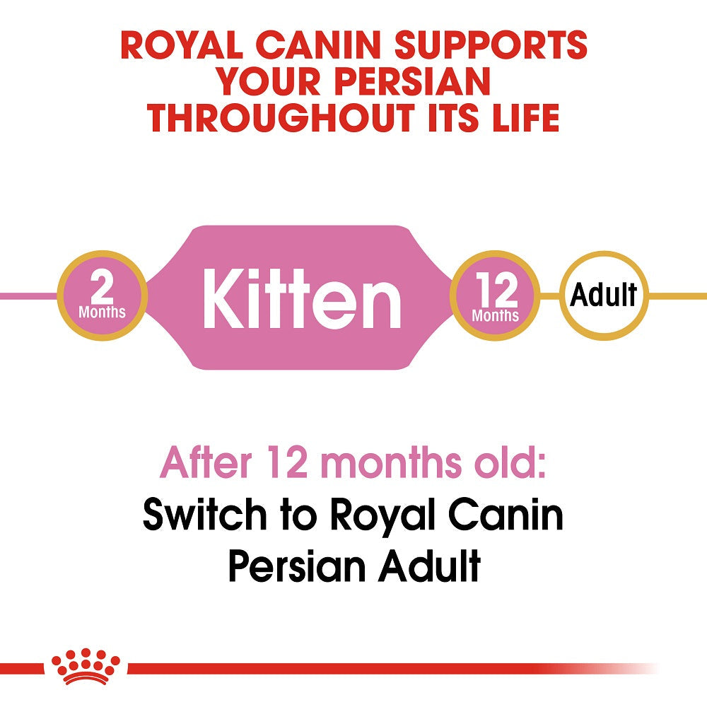Royal Canin Persian Kitten Cat Food