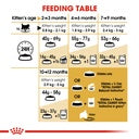 Royal Canin Persian Kitten Cat Food